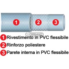 Verstärktes Mehrschichtrohr - CRISTAL RETINATO Durchmesser 10 mm - 25 m 25993