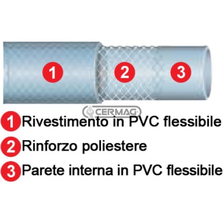 Tuyau multicouche renforcé - CRISTAL RETINATO Diamètre 12,5 mm - 25 m 25994