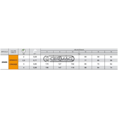 Boquilla de abanico APE Serie 110° - Naranja 25469 Albuz
