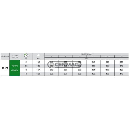 Boquilla de abanico APE Serie 110° - Verde 25471 Albuz