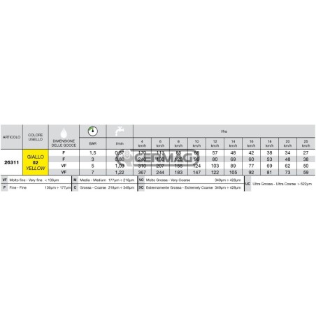 Boquilla abanico ISO Serie SF 110° - 02 26311 ARAG
