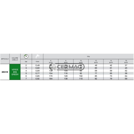 Boquilla de inducción de aire ISO Serie AVI 110° - 015 26316 Albuz