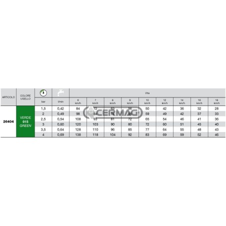 Boquilla de ventilador ISO serie API 110° - 015 26404 Albuz