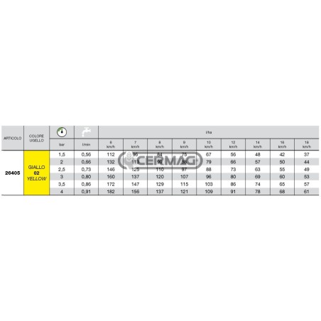 Boquilla de ventilador ISO serie API 110° - 02 26405 Albuz