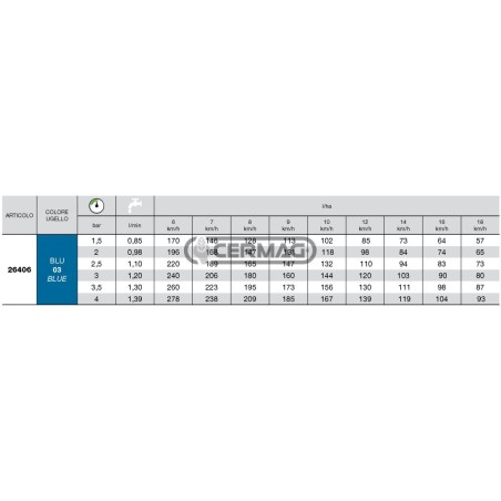 Boquilla de ventilador ISO serie API 110° - 03 26406 Albuz