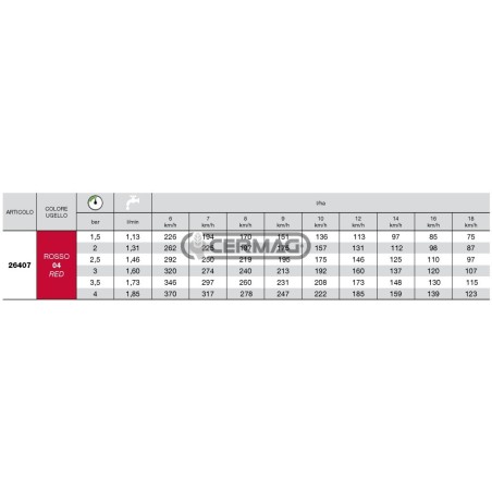 Boquilla de ventilador ISO serie API 110° - 04 26407 Albuz