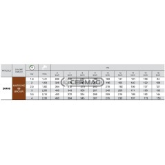 Boquilla de ventilador ISO serie API 110° - 05 26408 Albuz