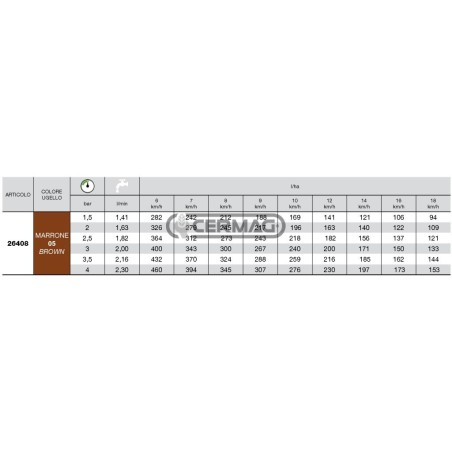 Boquilla de ventilador ISO serie API 110° - 05 26408 Albuz