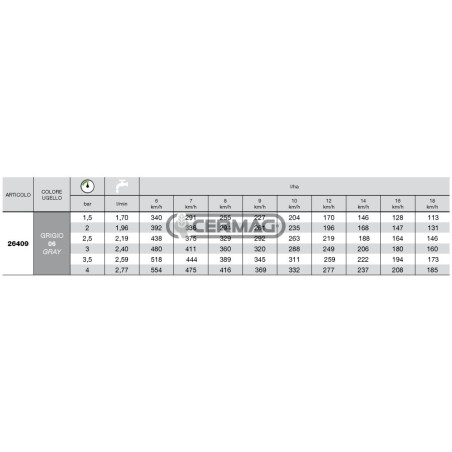 Boquilla de ventilador ISO serie API 110° - 06 26409 Albuz