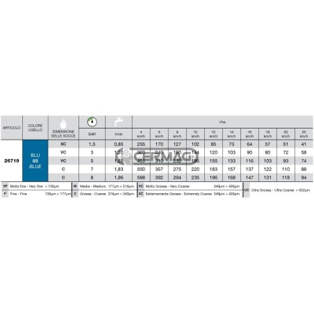 Boquilla de inducción de aire ISO Serie CFA 110° - 03 26719 ARAG