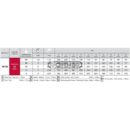 Boquilla de inducción de aire ISO Serie CFA 110° - 04 26720 ARAG