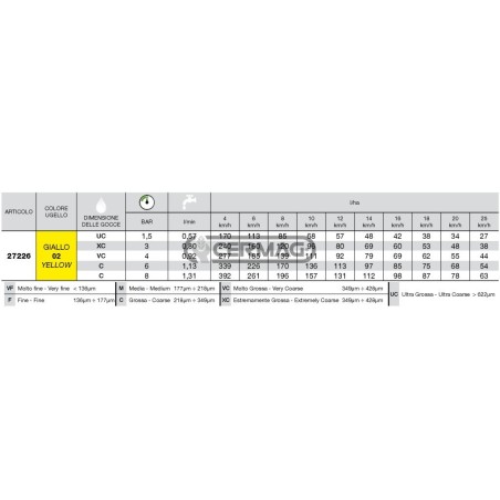 Boquilla de inducción de aire ISO Serie AFC 110° - 02 27226 ARAG