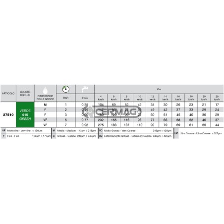 Serie de boquillas de abanico ISO WRC 110° - 015 27510 ARAG