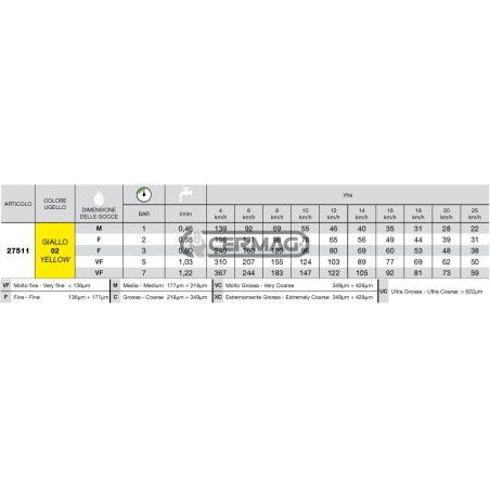 Serie de boquillas de ventilador ISO WRC 110° - 02 27511 ARAG