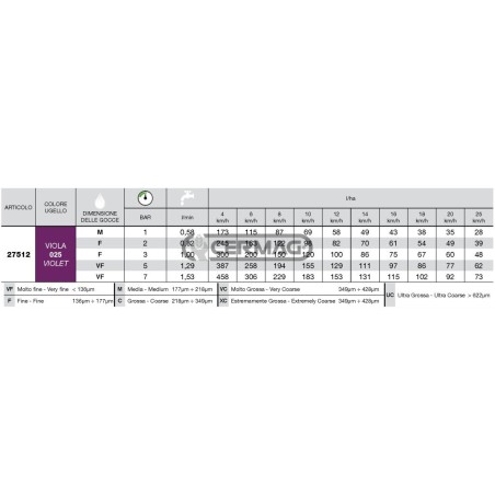 Boquilla de ventilador ISO Serie WRC 110° - 025 27512 ARAG