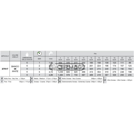 Serie de boquillas de ventilador ISO WRC 110° - 08 27517 ARAG