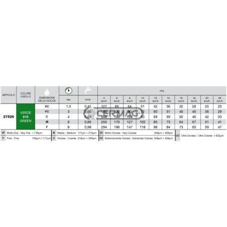Boquilla de doble abanico ISO ATC Serie 110° - 015 27526 ARAG