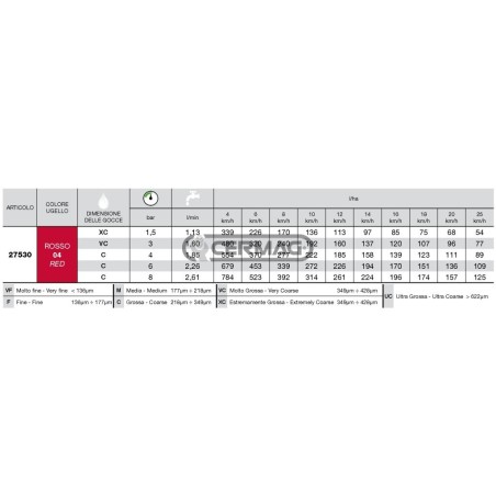 Boquilla de doble abanico ISO ATC Serie 110° - 04 27530 ARAG