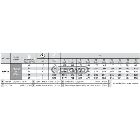 Boquilla de doble abanico ISO ATC Serie 110° - 06 27532 ARAG