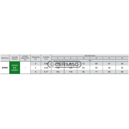 Boquilla de inducción de aire ISO Serie AVI TWIN 110° - 015 27941 Albuz