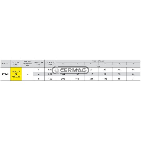 Boquilla de inducción de aire ISO Serie AVI TWIN 110° - 02 27942 Albuz