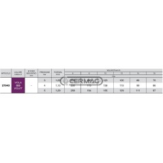 Boquilla de inducción de aire ISO Serie AVI TWIN 110° - 025 27943 Albuz