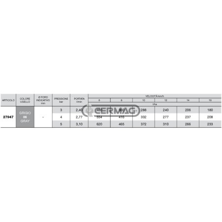 Buse d'induction d'air ISO série AVI TWIN 110° - 06 27947 Albuz