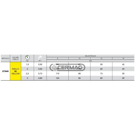 Boquilla de inducción de aire ISO Serie CVI 110° - 02 27949 Albuz