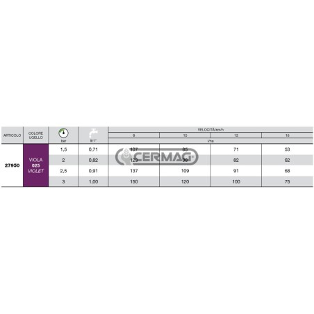 Buse d'induction d'air ISO série CVI 110° - 025 27950 Albuz