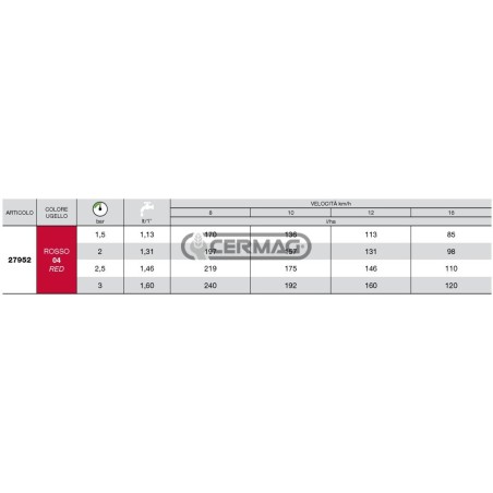 Boquilla de inducción de aire ISO Serie CVI 110° - 04 27952 Albuz