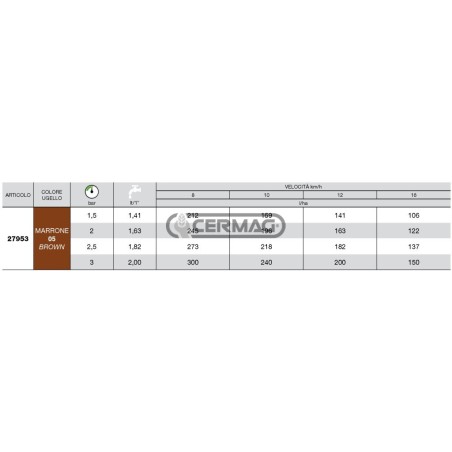 Boquilla de inducción de aire ISO Serie CVI 110° - 05 27953 Albuz