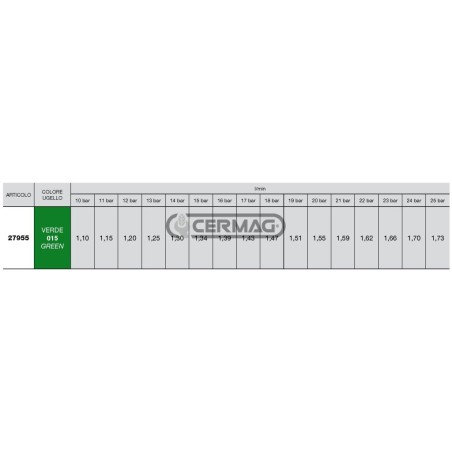 Buse anti-dérive à cône creux 80° série ISO CVI - 015 27955 Albuz