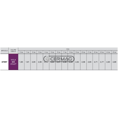 Buse anti-dérive à cône creux 80° série ISO CVI - 025 27957 Albuz