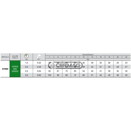 Buse d'induction d'air ISO série CVI TWIN 110° - 015 27960 Albuz