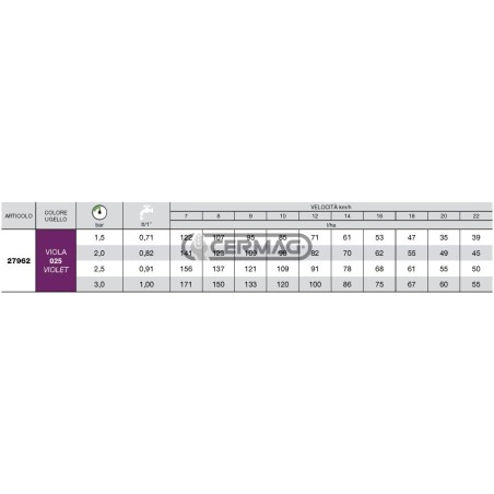 Buse d'induction d'air ISO série CVI TWIN 110° - 025 27962 Albuz
