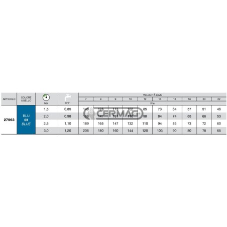 Boquilla de inducción de aire ISO Serie CVI TWIN 110° - 03 27963 Albuz