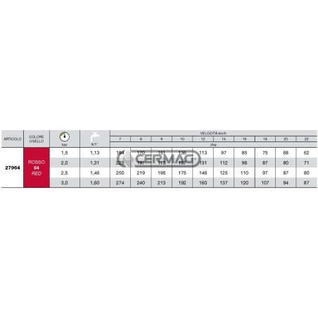 Buse d'induction d'air ISO série CVI TWIN 110° - 04 27964 Albuz