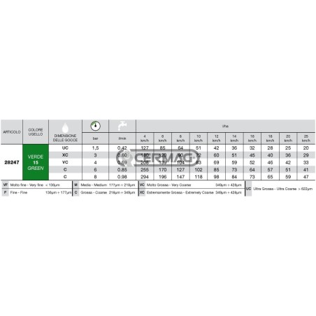 Boquilla de doble abanico ISO ATP Serie 110° - 015 28247 ARAG