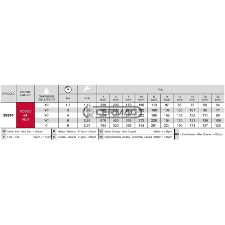Boquilla de doble abanico ISO ATP Serie 110° - 04 28251 ARAG