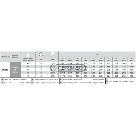 Boquilla de doble abanico ISO ATP Serie 110° - 06 28253 ARAG