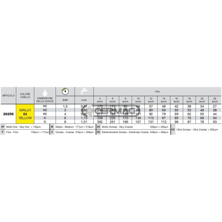 Boquilla de inducción de aire ISO Serie AFC 80° - 02 28258 ARAG