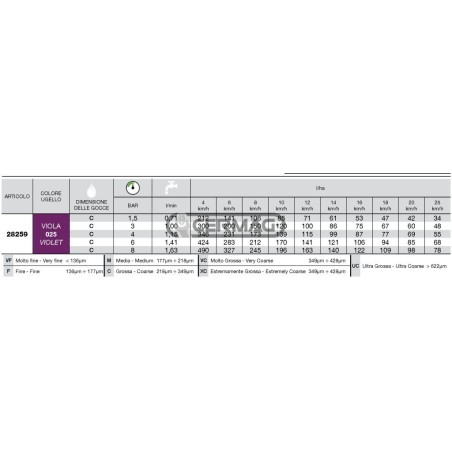 Boquilla de inducción de aire ISO Serie AFC 80° - 025 28259 ARAG