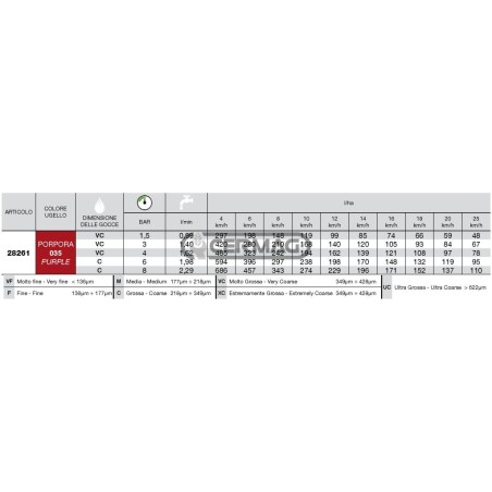 Boquilla de inducción de aire ISO Serie AFC 80° - 035 28261 ARAG