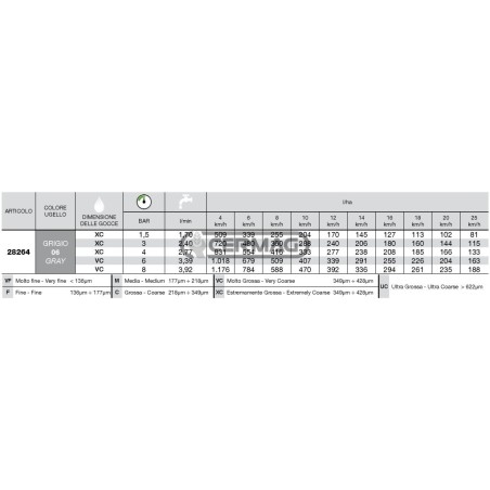 Boquilla de inducción de aire ISO Serie AFC 80° - 06 28264 ARAG