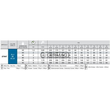 Boquilla antideriva descentrada Código AOC08003 27547 ARAG