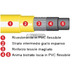 Tuyau multicouche flexible - PRIMABEL Diamètre 19 mm - 50 m 25408