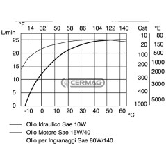 BOMBA ELÉCTRICA PARA ACEITE LUBRICANTE - 220/230 V 20371