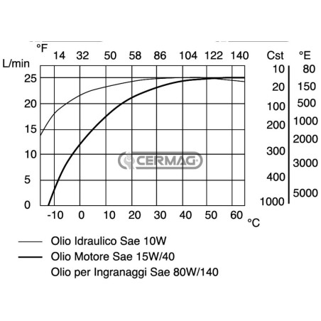 BOMBA ELÉCTRICA PARA ACEITE LUBRICANTE - 220/230 V 20371