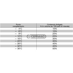 Anticongelante puro - 20 L 20057 CERMAG