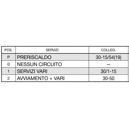 Conmutador de arranque de 4 posiciones con precalentador para tractor agrícola FIAT SAME